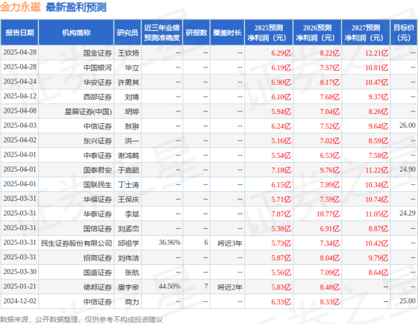 股票配资常识 金力永磁：4月28日召开业绩说明会，Citigroup Global Markets Asia Limited、晨星(亚洲)有限公司等多家机构参与