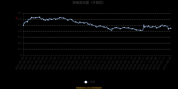 民间配资 工银互联网加股票：2025年第一季度利润1518.6万元 净值增长率0.63%