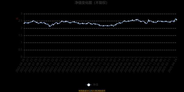 股市行情资讯配资平台 工银新蓝筹股票A：2025年第一季度利润79.61万元 净值增长率0.4%