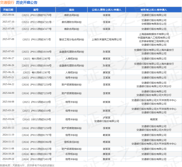 配资炒股开户平台 交通银行作为被告/被上诉人的1起涉及金融委托理财合同纠纷的诉讼将于2025年6月26日开庭